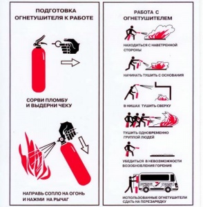 Инструкция по использованию огнетушителя