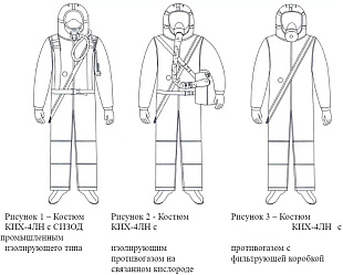 Костюм изолирующий химический КИХ-4ЛН