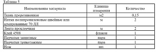 Костюм изолирующий химический КИХ-Универсал 