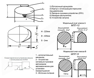 Модуль порошкового пожаротушения (МПП-12)