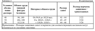 Костюм изолирующий химический КИХ-4ЛН