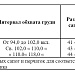 Костюм изолирующий химический КИХ-4ЛН