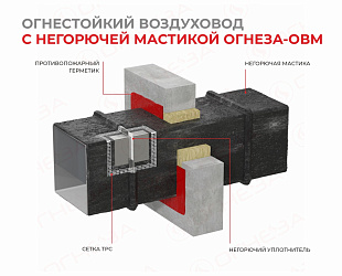 Решение для воздуховодов ОГНЕЗА-ОВМ