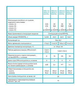 Огнетушитель 1 л