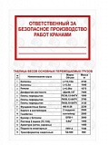 Таблица весов
