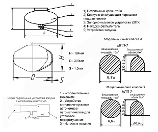Модуль порошкового пожаротушения (МПП-7)