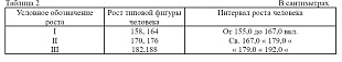 Костюм изолирующий химический КИХ-Универсал 