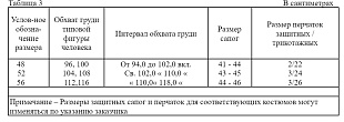 Костюм изолирующий химический КИХ-4Т