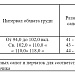 Костюм изолирующий химический КИХ-4Т