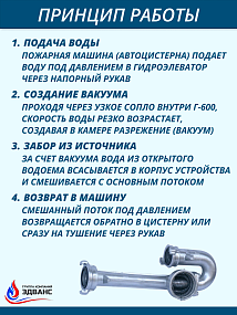 Гидроэлеватор пожарный Г-600