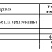 Костюм изолирующий химический КИХ-4ЛН