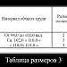Костюм изолирующий химический КИХ-5М