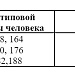 Костюм изолирующий химический КИХ-4ЛН